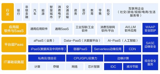 搶灘萬億AI藍海，老牌CDN龍頭網(wǎng)宿科技憑什么？數(shù)據(jù)處理和存儲支持服務