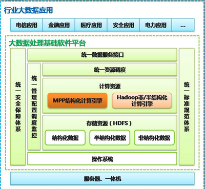 支撐PB級 南大通用新版數(shù)據(jù)庫引領大數(shù)據(jù)分析新篇章