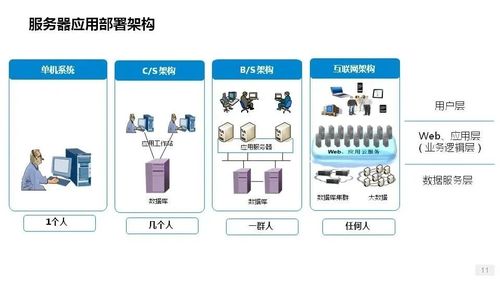 深入解析服務(wù)器核心組件 磁盤、網(wǎng)卡與數(shù)據(jù)處理存儲(chǔ)支持服務(wù)
