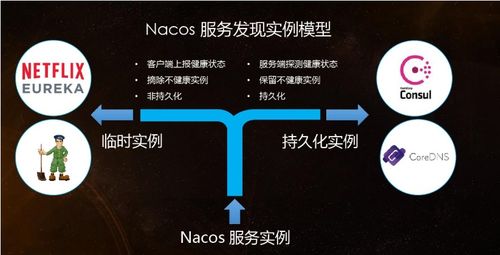 微服務(wù)治理系列二 數(shù)據(jù)處理與存儲(chǔ)支持服務(wù)——架構(gòu)穩(wěn)定性的基石
