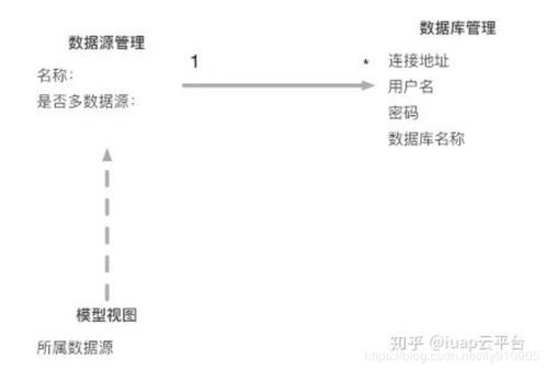 微服務(wù)架構(gòu)下的數(shù)據(jù)統(tǒng)一分析 報(bào)表、數(shù)據(jù)處理與存儲(chǔ)支持服務(wù)的設(shè)計(jì)與實(shí)踐