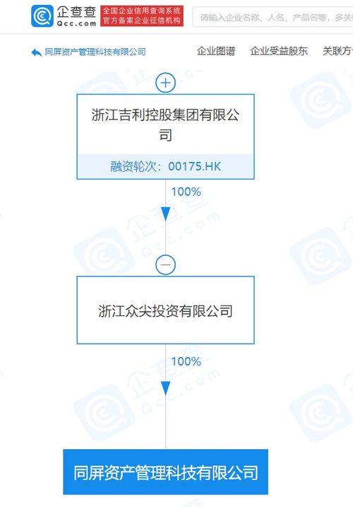 吉利關(guān)聯(lián)公司成立同屏資產(chǎn)管理科技，強(qiáng)化數(shù)據(jù)處理與存儲(chǔ)支持服務(wù)布局
