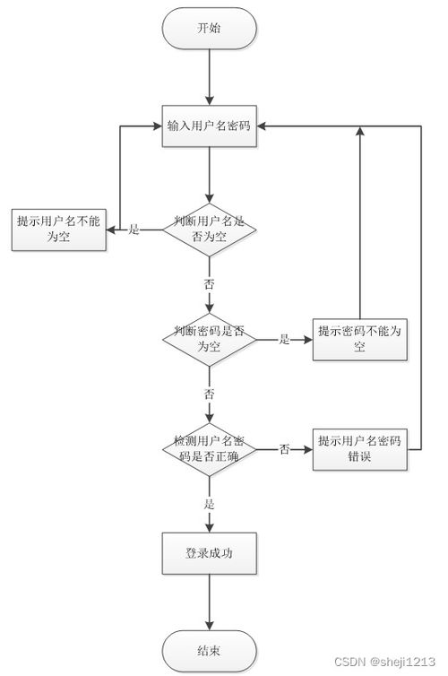 基于SSM框架的Java寵物銷售網站設計與實現